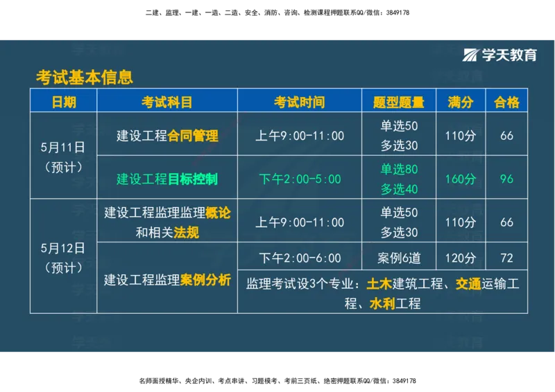 01.2025年监理《目标控制》领学直播观看版_监理工程师_2025监理工程师_2025年监理工程师SVIP_2025年监理土建控制SVIP_02-基础精讲✿高端面授✿深度强化_--配套讲义--