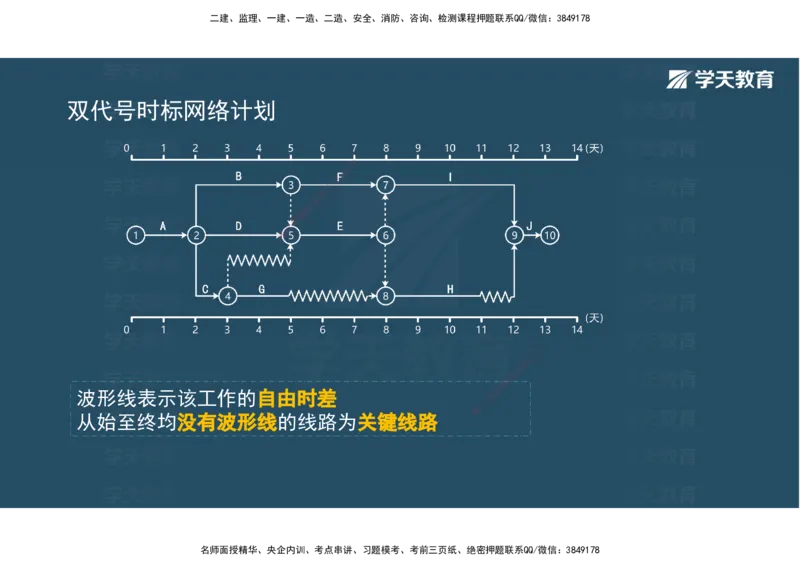 01.2025年监理《目标控制》领学直播观看版_监理工程师_2025监理工程师_2025年监理工程师SVIP_2025年监理土建控制SVIP_02-基础精讲✿高端面授✿深度强化_--配套讲义--