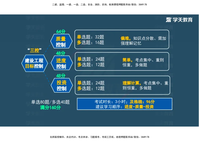 01.2025年监理《目标控制》领学直播观看版_监理工程师_2025监理工程师_2025年监理工程师SVIP_2025年监理土建控制SVIP_02-基础精讲✿高端面授✿深度强化_--配套讲义--