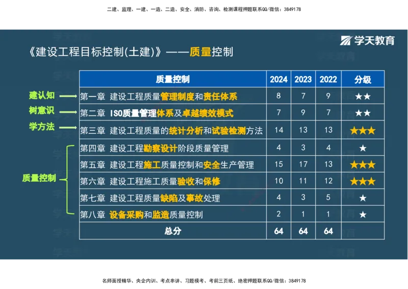01.2025年监理《目标控制》领学直播观看版_监理工程师_2025监理工程师_2025年监理工程师SVIP_2025年监理土建控制SVIP_02-基础精讲✿高端面授✿深度强化_--配套讲义--