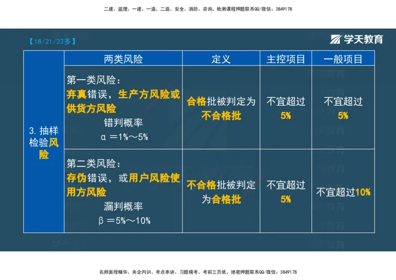 01.2025年监理《目标控制》领学直播观看版_监理工程师_2025监理工程师_2025年监理工程师SVIP_2025年监理土建控制SVIP_02-基础精讲✿高端面授✿深度强化_--配套讲义--