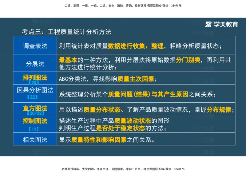 01.2025年监理《目标控制》领学直播观看版_监理工程师_2025监理工程师_2025年监理工程师SVIP_2025年监理土建控制SVIP_02-基础精讲✿高端面授✿深度强化_--配套讲义--