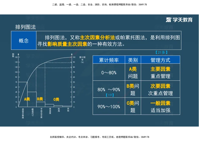 01.2025年监理《目标控制》领学直播观看版_监理工程师_2025监理工程师_2025年监理工程师SVIP_2025年监理土建控制SVIP_02-基础精讲✿高端面授✿深度强化_--配套讲义--