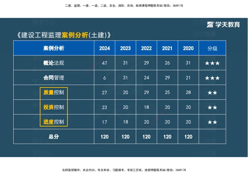 01.2025年监理《目标控制》领学直播观看版_监理工程师_2025监理工程师_2025年监理工程师SVIP_2025年监理土建控制SVIP_02-基础精讲✿高端面授✿深度强化_--配套讲义--