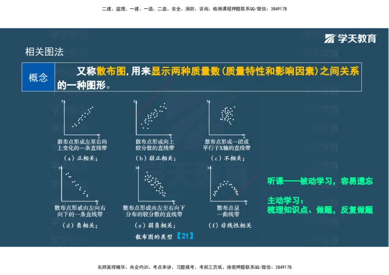 01.2025年监理《目标控制》领学直播观看版_监理工程师_2025监理工程师_2025年监理工程师SVIP_2025年监理土建控制SVIP_02-基础精讲✿高端面授✿深度强化_--配套讲义--