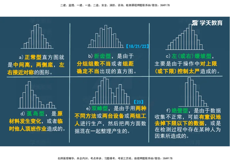 01.2025年监理《目标控制》领学直播观看版_监理工程师_2025监理工程师_2025年监理工程师SVIP_2025年监理土建控制SVIP_02-基础精讲✿高端面授✿深度强化_--配套讲义--