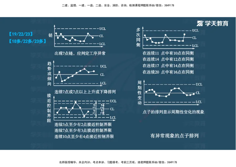 01.2025年监理《目标控制》领学直播观看版_监理工程师_2025监理工程师_2025年监理工程师SVIP_2025年监理土建控制SVIP_02-基础精讲✿高端面授✿深度强化_--配套讲义--