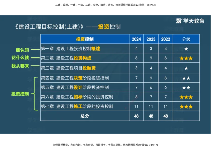 01.2025年监理《目标控制》领学直播观看版_监理工程师_2025监理工程师_2025年监理工程师SVIP_2025年监理土建控制SVIP_02-基础精讲✿高端面授✿深度强化_--配套讲义--