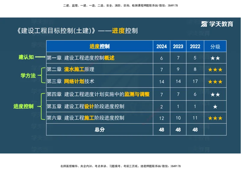 01.2025年监理《目标控制》领学直播观看版_监理工程师_2025监理工程师_2025年监理工程师SVIP_2025年监理土建控制SVIP_02-基础精讲✿高端面授✿深度强化_--配套讲义--