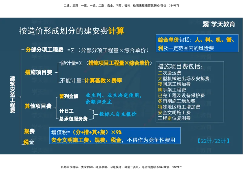 01.2025年监理《目标控制》领学直播观看版_监理工程师_2025监理工程师_2025年监理工程师SVIP_2025年监理土建控制SVIP_02-基础精讲✿高端面授✿深度强化_--配套讲义--