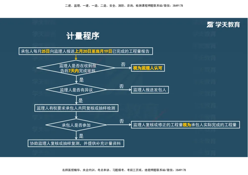 01.2025年监理《目标控制》领学直播观看版_监理工程师_2025监理工程师_2025年监理工程师SVIP_2025年监理土建控制SVIP_02-基础精讲✿高端面授✿深度强化_--配套讲义--