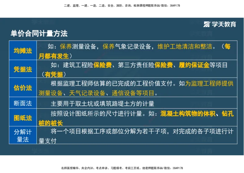 01.2025年监理《目标控制》领学直播观看版_监理工程师_2025监理工程师_2025年监理工程师SVIP_2025年监理土建控制SVIP_02-基础精讲✿高端面授✿深度强化_--配套讲义--
