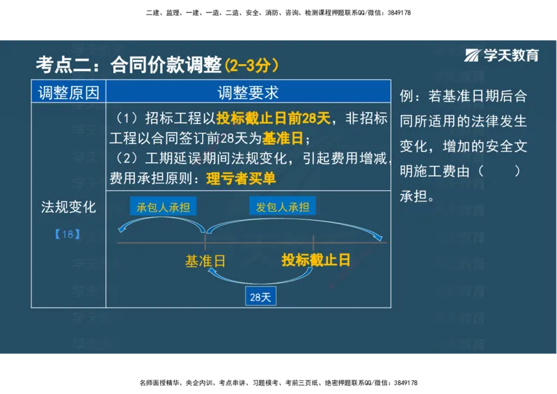 01.2025年监理《目标控制》领学直播观看版_监理工程师_2025监理工程师_2025年监理工程师SVIP_2025年监理土建控制SVIP_02-基础精讲✿高端面授✿深度强化_--配套讲义--