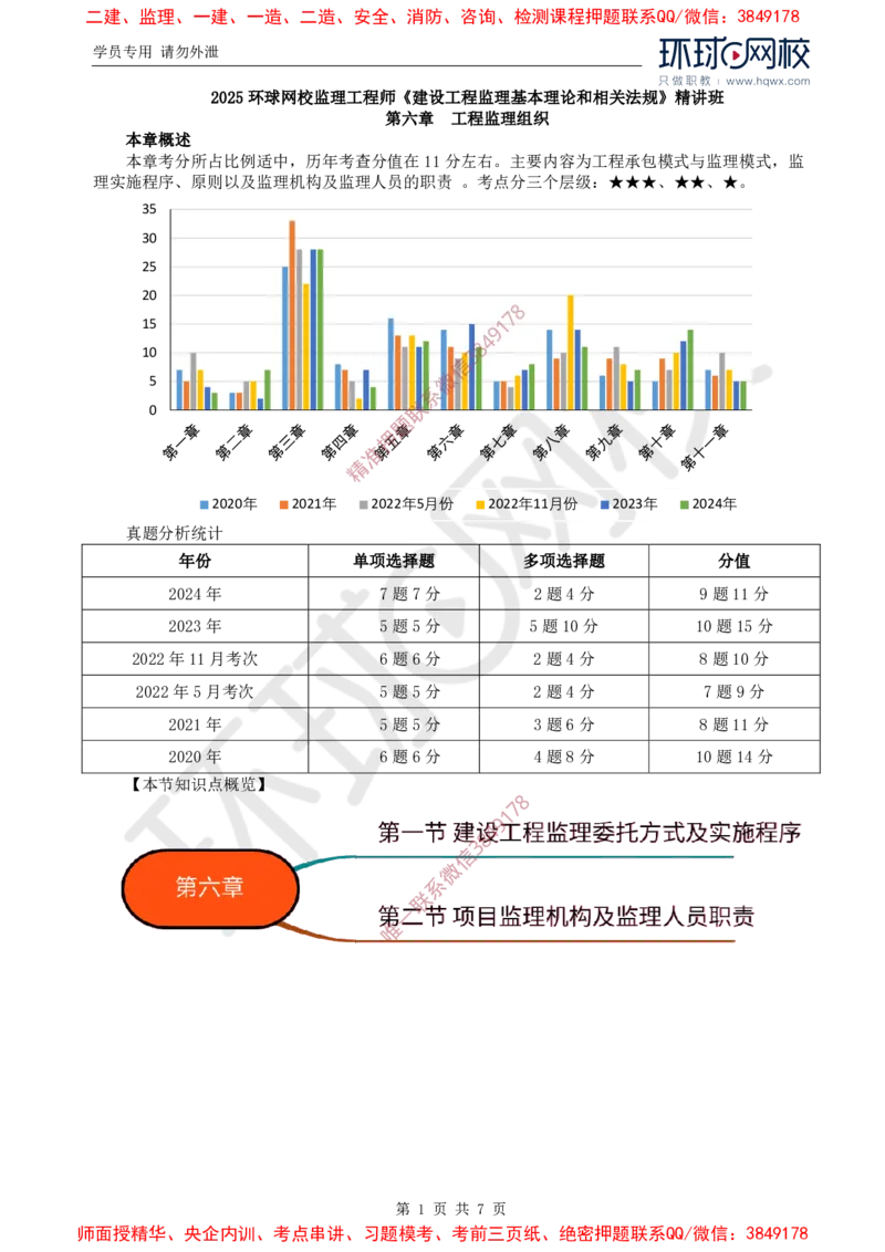 16.第六章第一节工程监理委托方式及实施程序_监理工程师_2025监理工程师_2025年监理工程师SVIP_2025年监理概论法规SVIP_02-基础精讲✿高端面授✿深度强化