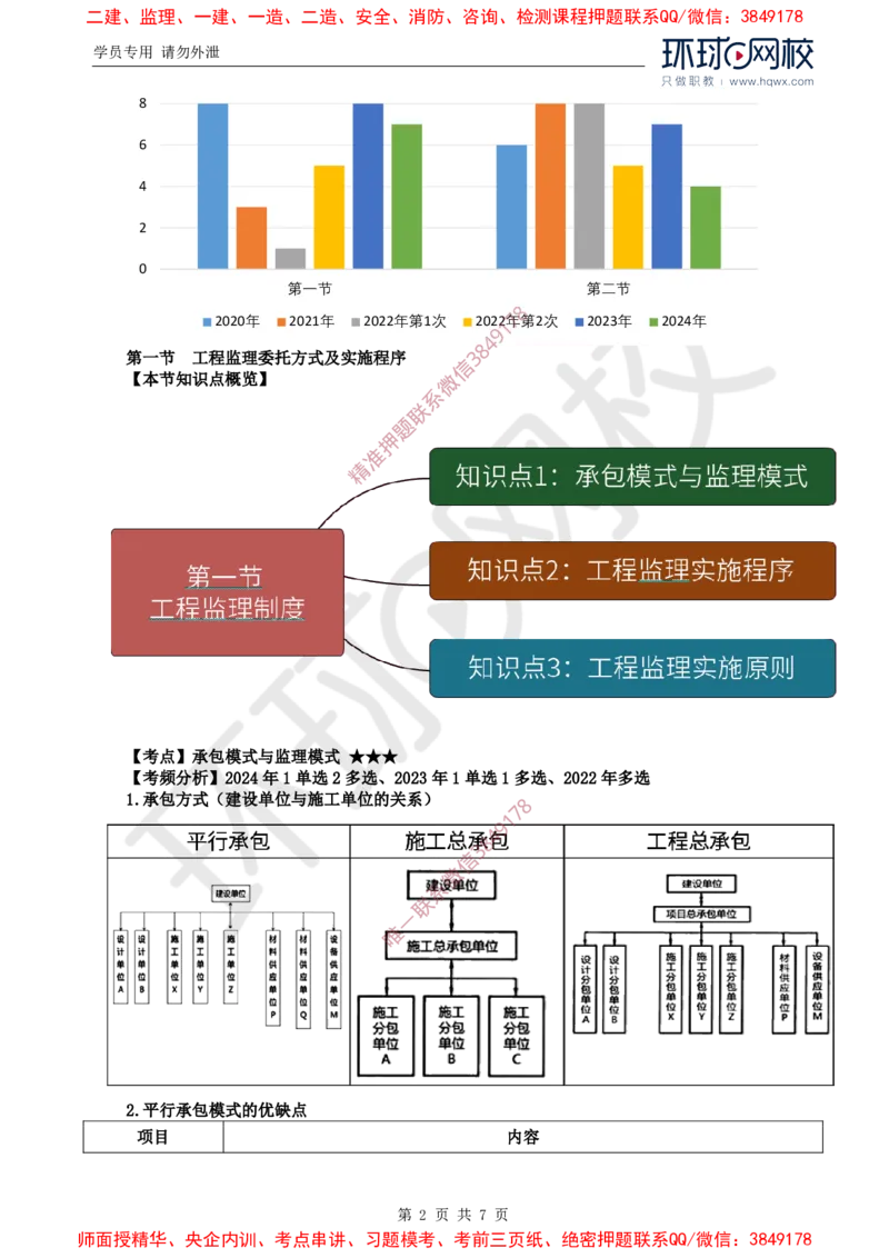 16.第六章第一节工程监理委托方式及实施程序_监理工程师_2025监理工程师_2025年监理工程师SVIP_2025年监理概论法规SVIP_02-基础精讲✿高端面授✿深度强化