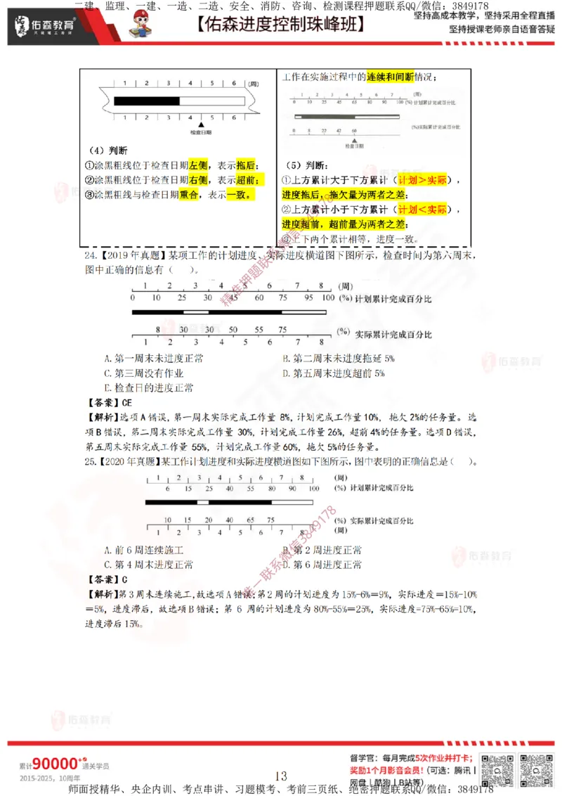 1月17日佑森进度控制珠峰班VIP作业答案_监理工程师_2025监理工程师_2025年监理工程师SVIP_2025年监理土建控制SVIP_02-基础精讲✿高端面授✿深度强化