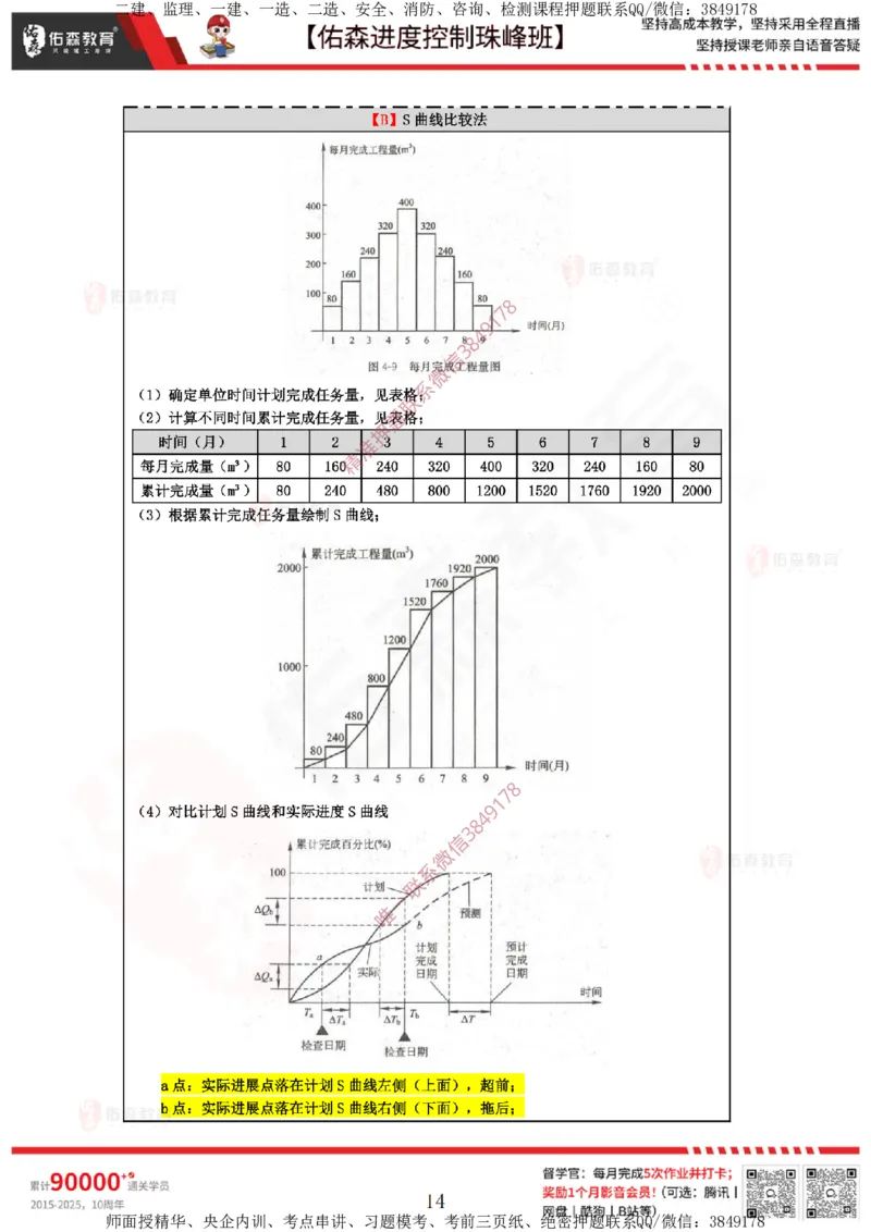 1月17日佑森进度控制珠峰班VIP作业答案_监理工程师_2025监理工程师_2025年监理工程师SVIP_2025年监理土建控制SVIP_02-基础精讲✿高端面授✿深度强化