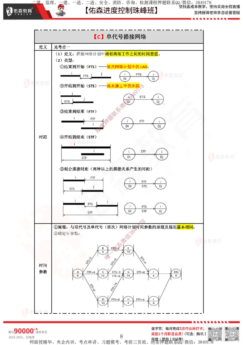 1月17日佑森进度控制珠峰班VIP作业答案_监理工程师_2025监理工程师_2025年监理工程师SVIP_2025年监理土建控制SVIP_02-基础精讲✿高端面授✿深度强化