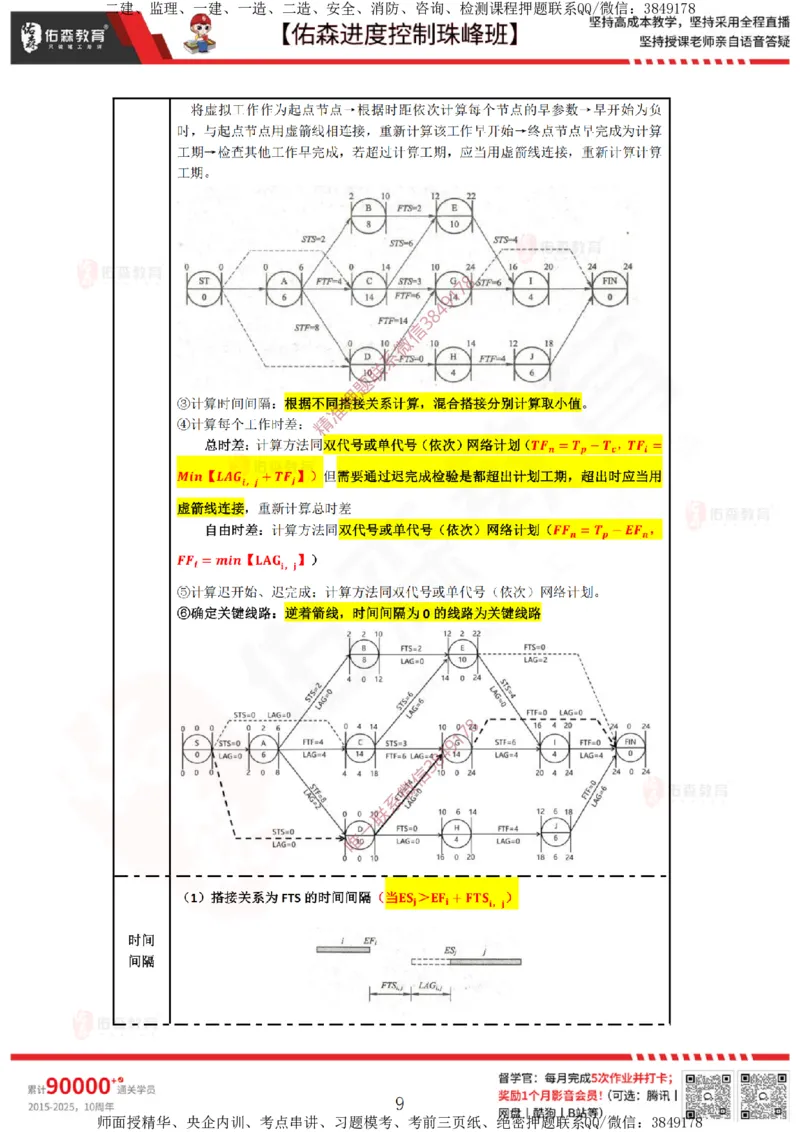 1月17日佑森进度控制珠峰班VIP作业答案_监理工程师_2025监理工程师_2025年监理工程师SVIP_2025年监理土建控制SVIP_02-基础精讲✿高端面授✿深度强化
