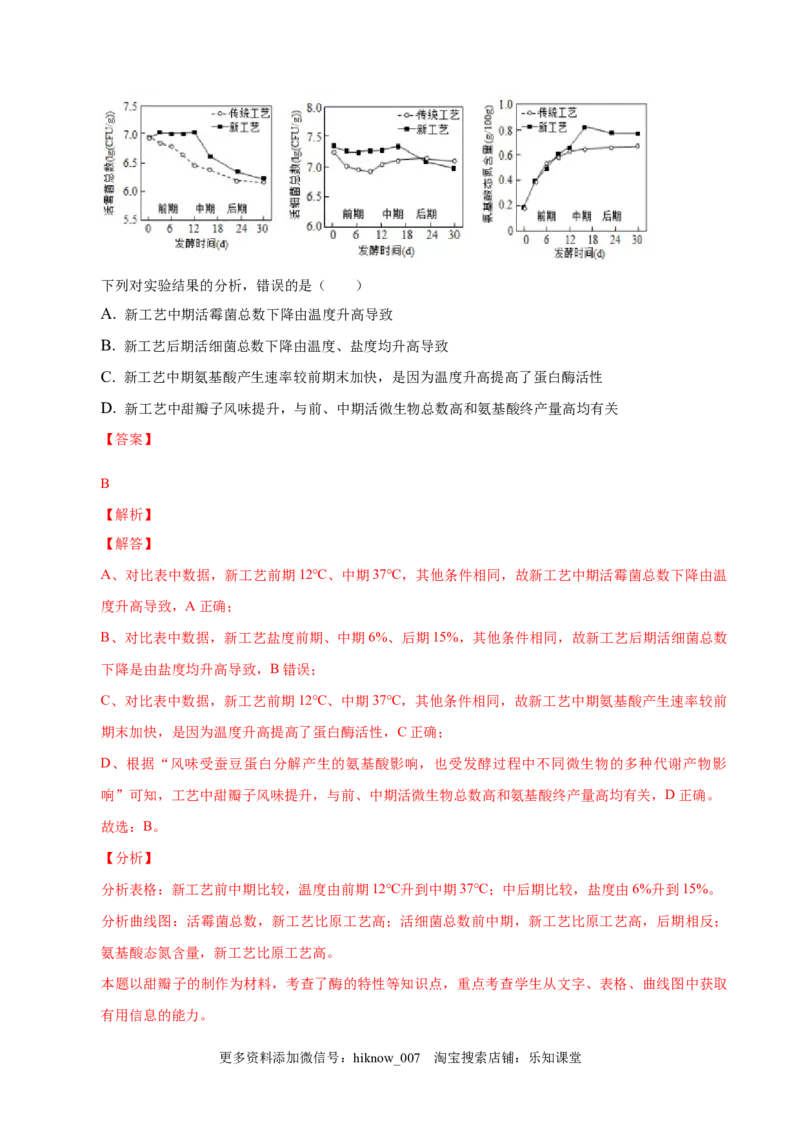 1.3发酵工程及其应用-2022-2023学年高二生物课后培优分级练（人教版2019选择性必修3）（解析版）_E015高中全科试卷_生物试题_选修3_2.同步练习_1.课后培优练2023