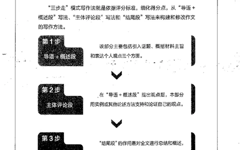 星火简专八写作黄任_2025专四专八真题及备考资料_2009-2024专八真题+备考资料_专八资料电子书_24专八作文专题资料_星火专八写作120篇