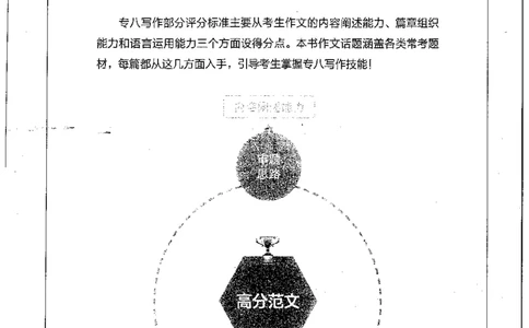 星火简专八写作黄任_2025专四专八真题及备考资料_2009-2024专八真题+备考资料_专八资料电子书_24专八作文专题资料_星火专八写作120篇