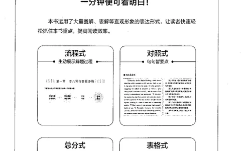 星火简专八写作黄任_2025专四专八真题及备考资料_2009-2024专八真题+备考资料_专八资料电子书_24专八作文专题资料_星火专八写作120篇