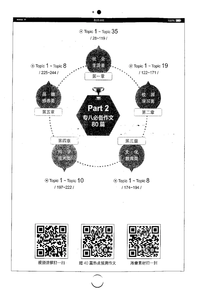 星火简专八写作黄任_2025专四专八真题及备考资料_2009-2024专八真题+备考资料_专八资料电子书_24专八作文专题资料_星火专八写作120篇