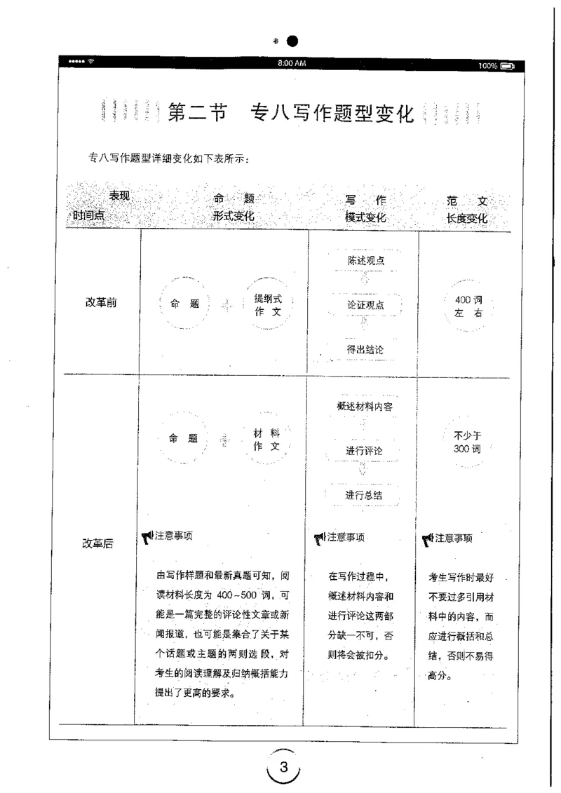 星火简专八写作黄任_2025专四专八真题及备考资料_2009-2024专八真题+备考资料_专八资料电子书_24专八作文专题资料_星火专八写作120篇