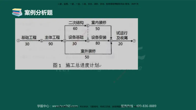 02.2025-监理-案例分析（土建）-错题陷阱-授课版讲义_监理工程师_2025监理工程师_2025年监理工程师SVIP_2025年监理土建案例SVIP_03-习题精析✿实战特训✿模考通关_课程讲义
