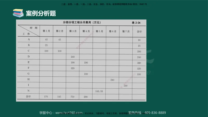 02.2025-监理-案例分析（土建）-错题陷阱-授课版讲义_监理工程师_2025监理工程师_2025年监理工程师SVIP_2025年监理土建案例SVIP_03-习题精析✿实战特训✿模考通关_课程讲义