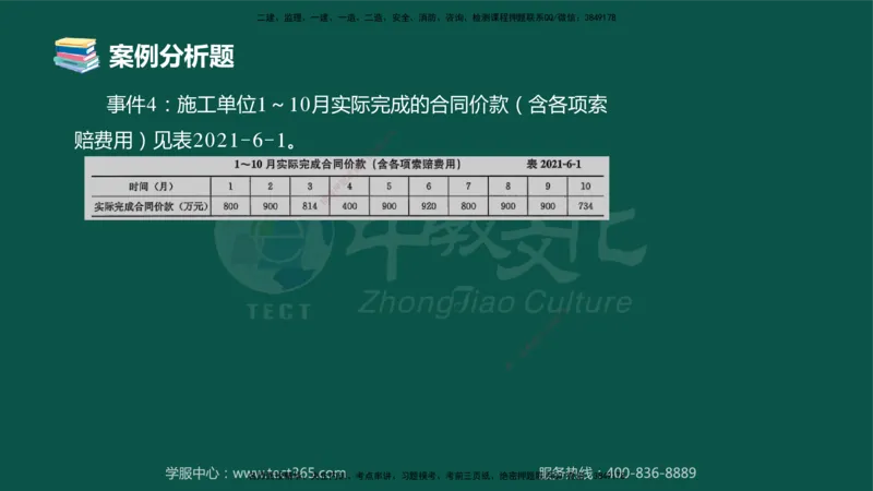 02.2025-监理-案例分析（土建）-错题陷阱-授课版讲义_监理工程师_2025监理工程师_2025年监理工程师SVIP_2025年监理土建案例SVIP_03-习题精析✿实战特训✿模考通关_课程讲义
