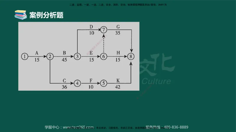 02.2025-监理-案例分析（土建）-错题陷阱-授课版讲义_监理工程师_2025监理工程师_2025年监理工程师SVIP_2025年监理土建案例SVIP_03-习题精析✿实战特训✿模考通关_课程讲义