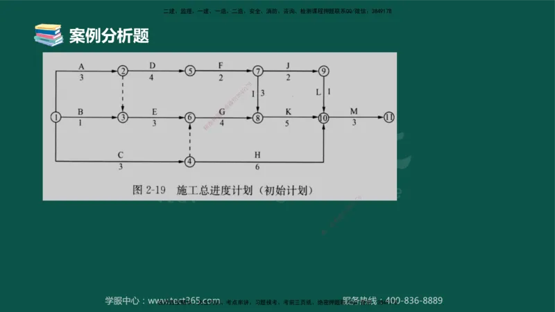 02.2025-监理-案例分析（土建）-错题陷阱-授课版讲义_监理工程师_2025监理工程师_2025年监理工程师SVIP_2025年监理土建案例SVIP_03-习题精析✿实战特训✿模考通关_课程讲义