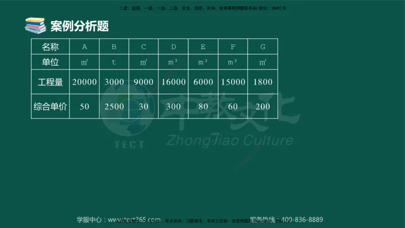 02.2025-监理-案例分析（土建）-错题陷阱-授课版讲义_监理工程师_2025监理工程师_2025年监理工程师SVIP_2025年监理土建案例SVIP_03-习题精析✿实战特训✿模考通关_课程讲义