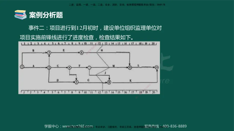 02.2025-监理-案例分析（土建）-错题陷阱-授课版讲义_监理工程师_2025监理工程师_2025年监理工程师SVIP_2025年监理土建案例SVIP_03-习题精析✿实战特训✿模考通关_课程讲义