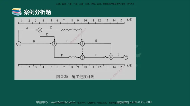 02.2025-监理-案例分析（土建）-错题陷阱-授课版讲义_监理工程师_2025监理工程师_2025年监理工程师SVIP_2025年监理土建案例SVIP_03-习题精析✿实战特训✿模考通关_课程讲义
