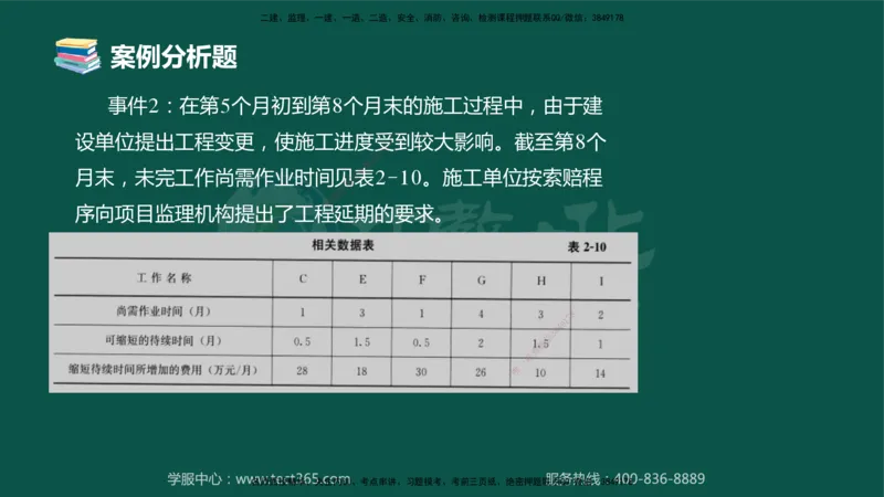 02.2025-监理-案例分析（土建）-错题陷阱-授课版讲义_监理工程师_2025监理工程师_2025年监理工程师SVIP_2025年监理土建案例SVIP_03-习题精析✿实战特训✿模考通关_课程讲义