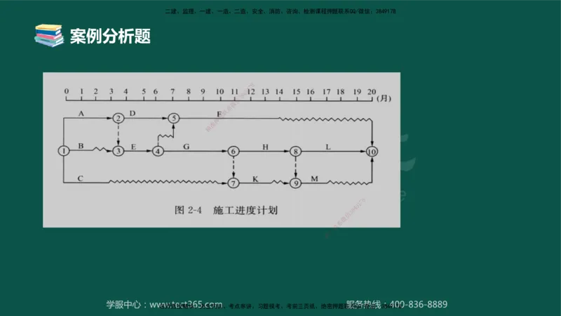 02.2025-监理-案例分析（土建）-错题陷阱-授课版讲义_监理工程师_2025监理工程师_2025年监理工程师SVIP_2025年监理土建案例SVIP_03-习题精析✿实战特训✿模考通关_课程讲义