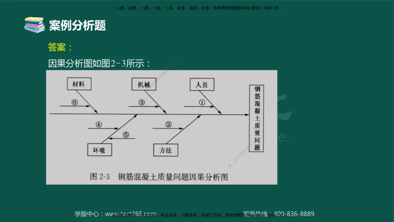 02.2025-监理-案例分析（土建）-错题陷阱-授课版讲义_监理工程师_2025监理工程师_2025年监理工程师SVIP_2025年监理土建案例SVIP_03-习题精析✿实战特训✿模考通关_课程讲义