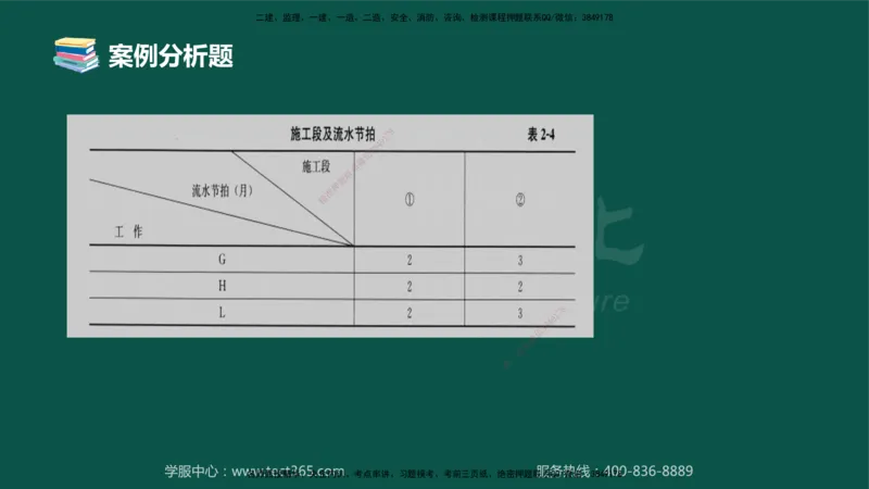 02.2025-监理-案例分析（土建）-错题陷阱-授课版讲义_监理工程师_2025监理工程师_2025年监理工程师SVIP_2025年监理土建案例SVIP_03-习题精析✿实战特训✿模考通关_课程讲义