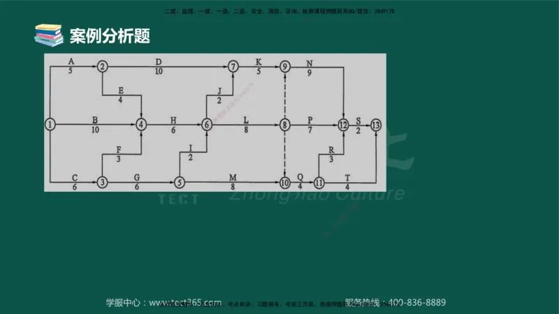 02.2025-监理-案例分析（土建）-错题陷阱-授课版讲义_监理工程师_2025监理工程师_2025年监理工程师SVIP_2025年监理土建案例SVIP_03-习题精析✿实战特训✿模考通关_课程讲义