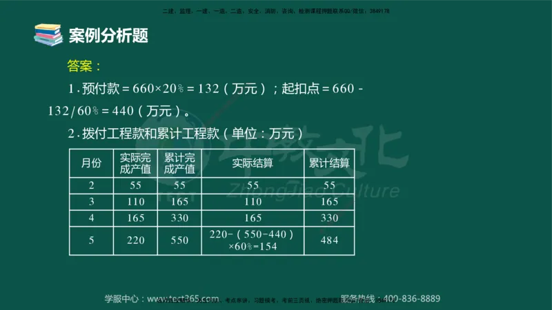 02.2025-监理-案例分析（土建）-错题陷阱-授课版讲义_监理工程师_2025监理工程师_2025年监理工程师SVIP_2025年监理土建案例SVIP_03-习题精析✿实战特训✿模考通关_课程讲义