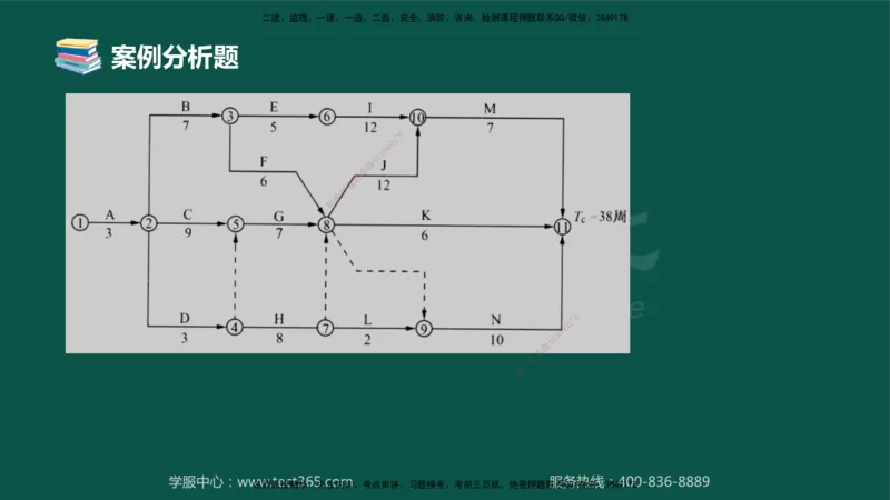 02.2025-监理-案例分析（土建）-错题陷阱-授课版讲义_监理工程师_2025监理工程师_2025年监理工程师SVIP_2025年监理土建案例SVIP_03-习题精析✿实战特训✿模考通关_课程讲义
