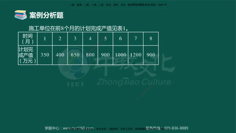 02.2025-监理-案例分析（土建）-错题陷阱-授课版讲义_监理工程师_2025监理工程师_2025年监理工程师SVIP_2025年监理土建案例SVIP_03-习题精析✿实战特训✿模考通关_课程讲义