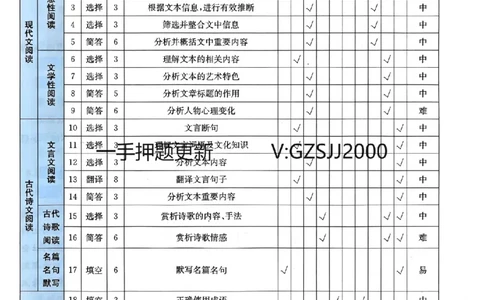 预测卷语文答案_2024高考押题卷_52024金太阳全系列_（新高考版）jty临考预测押题密卷_预测卷答案