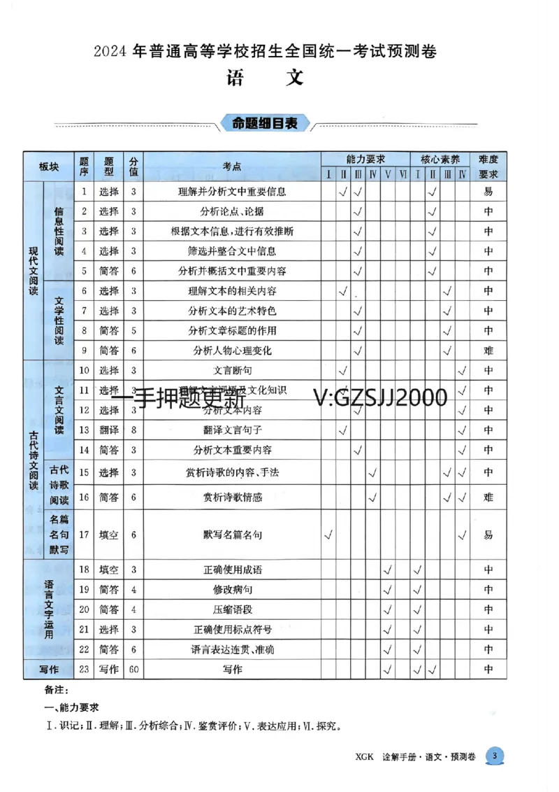 预测卷语文答案_2024高考押题卷_52024金太阳全系列_（新高考版）jty临考预测押题密卷_预测卷答案