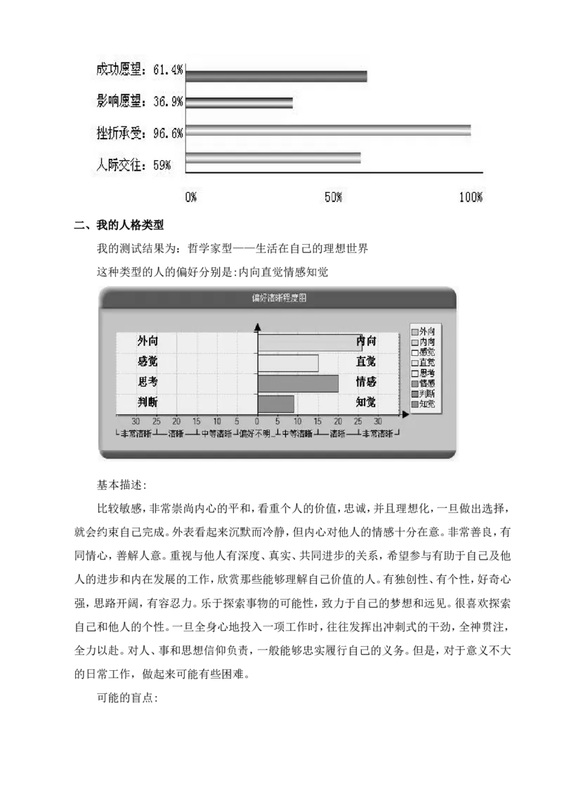 职业生涯规划-宋晓宇_E6-职业规划_93测控技术与仪器专业