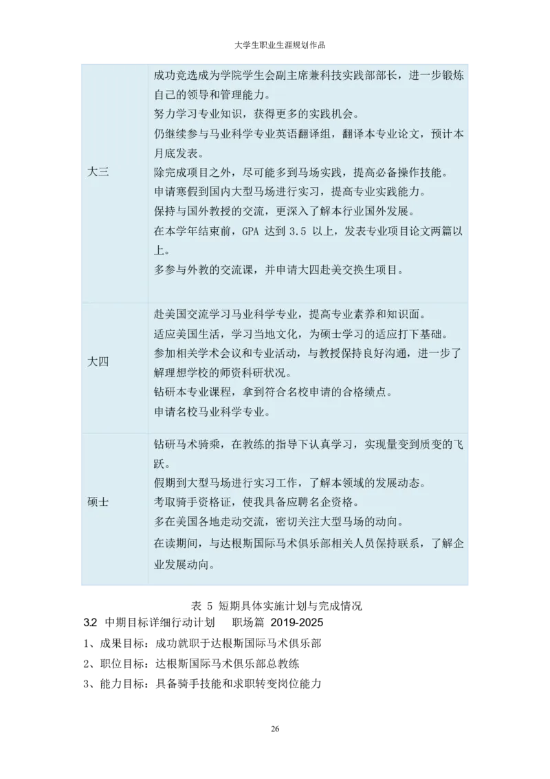 马&middot;术&middot;相&middot;关&middot;类&middot;专&middot;业_E6-职业规划_94其他专业