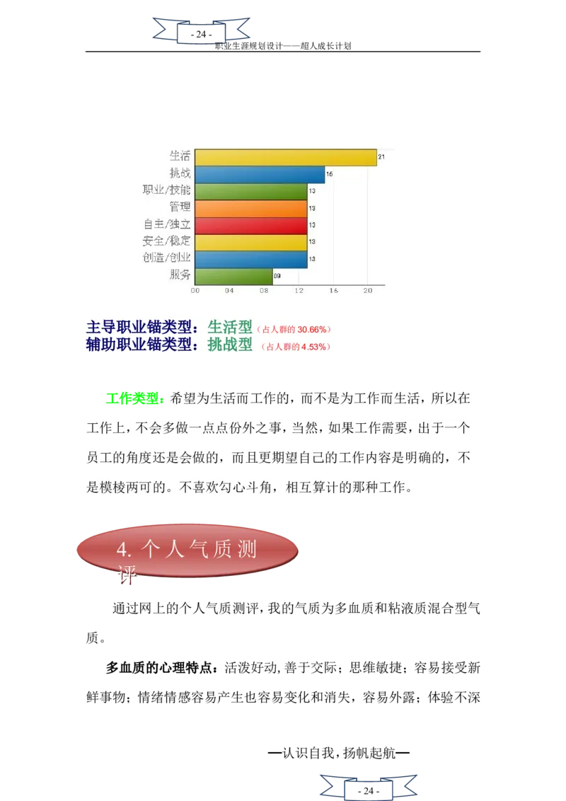 职业生涯规划书(二次修改)_E6-职业规划_27汽车类专业